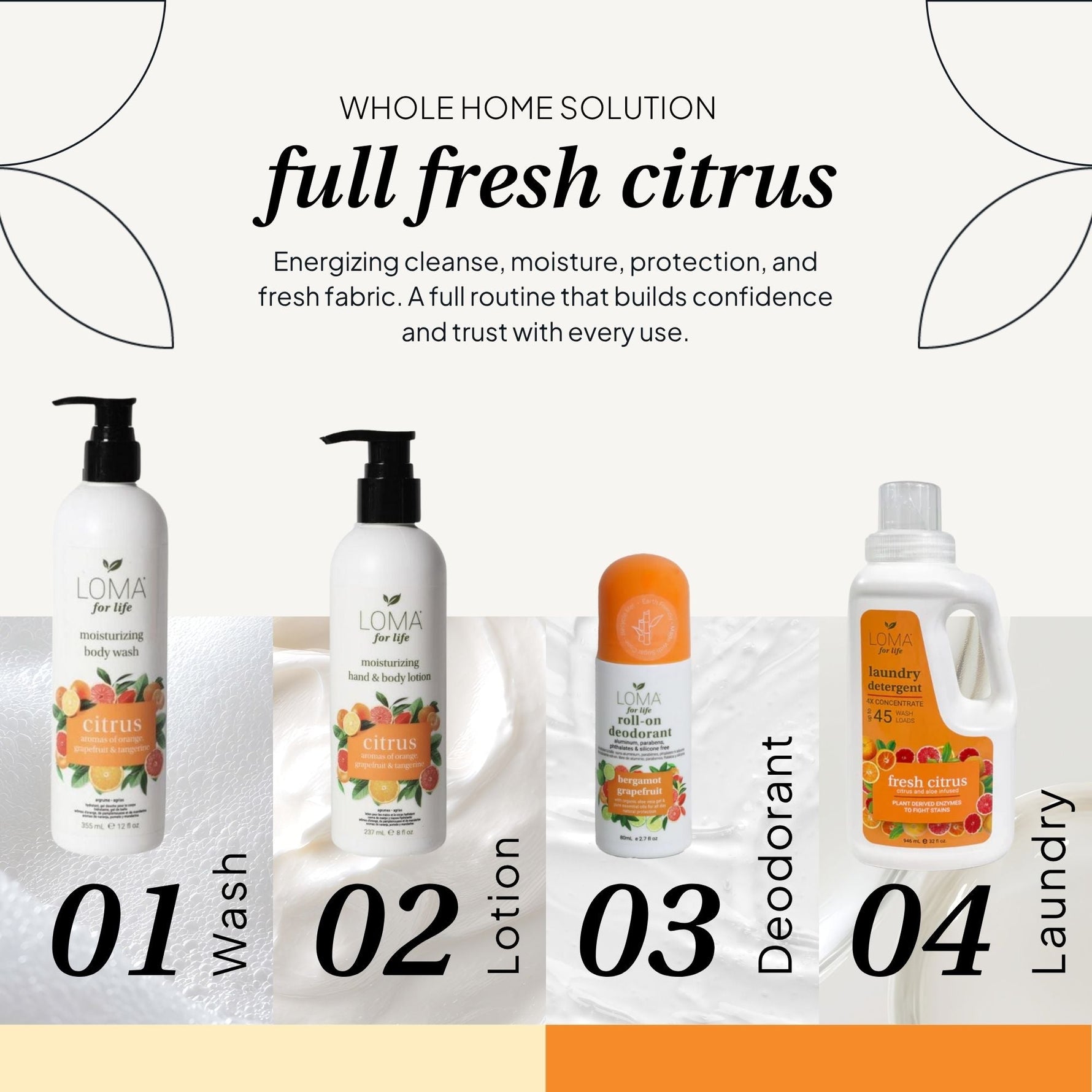 Citrus Hand & Body Lotion - LOMA RETAIL