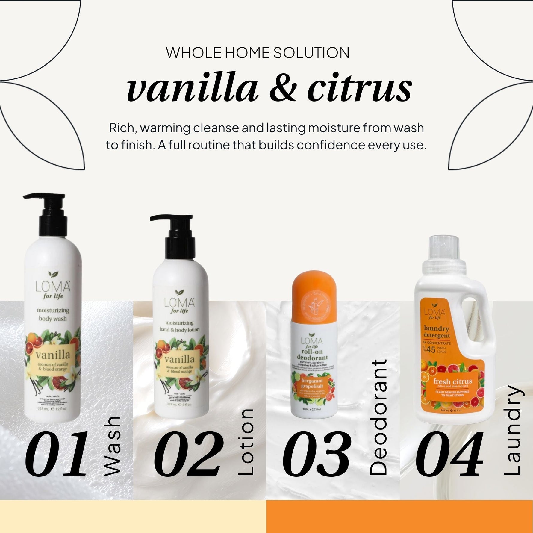Vanilla Hand & Body Lotion - LOMA RETAIL