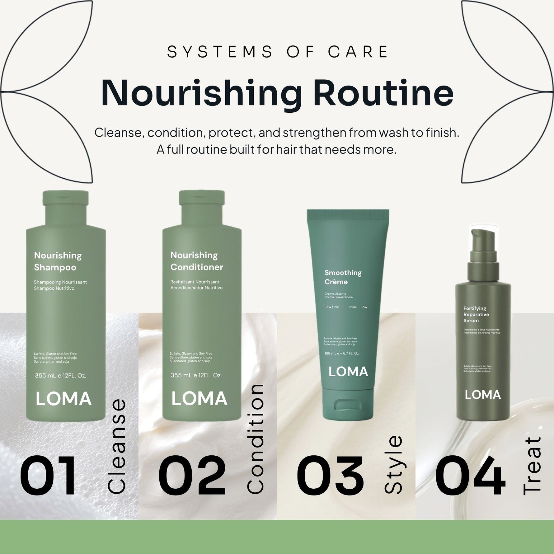 Nourishing Shampoo - LOMA RETAIL